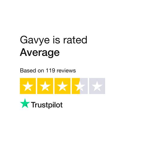 gavye reviews|Gavye Reviews .